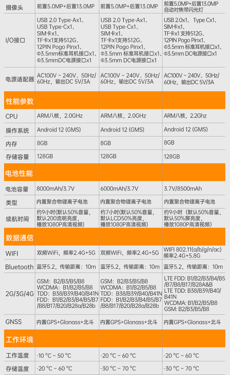 10.1英寸三防平板電腦,IP65級防摔,DTZ-R1080E.jpg