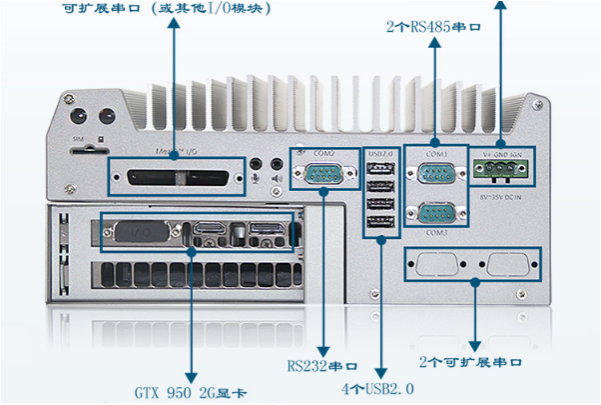 嵌入式工控機端口.png