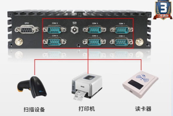 嵌入式工控機(jī)端口.png