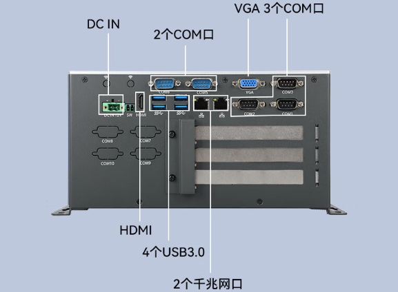 嵌入式工控機端口.png