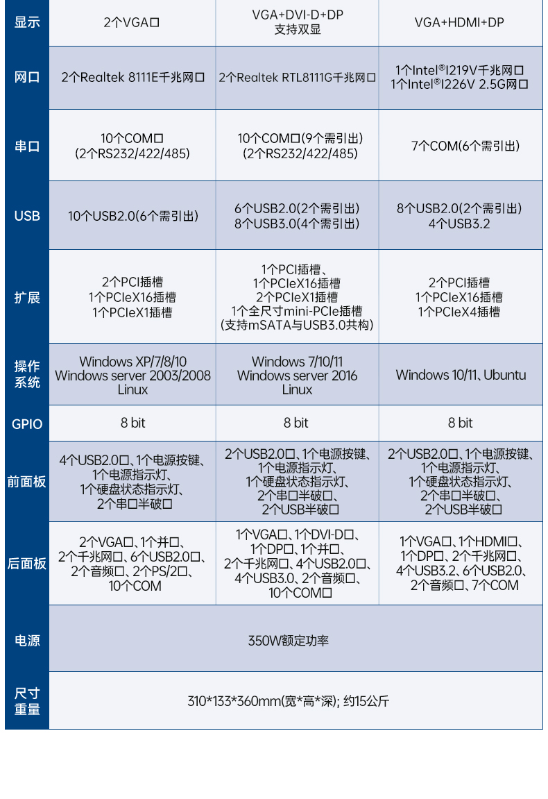 研華嵌入式工控機(jī),工業(yè)電腦主機(jī),EPC-B3505.jpg