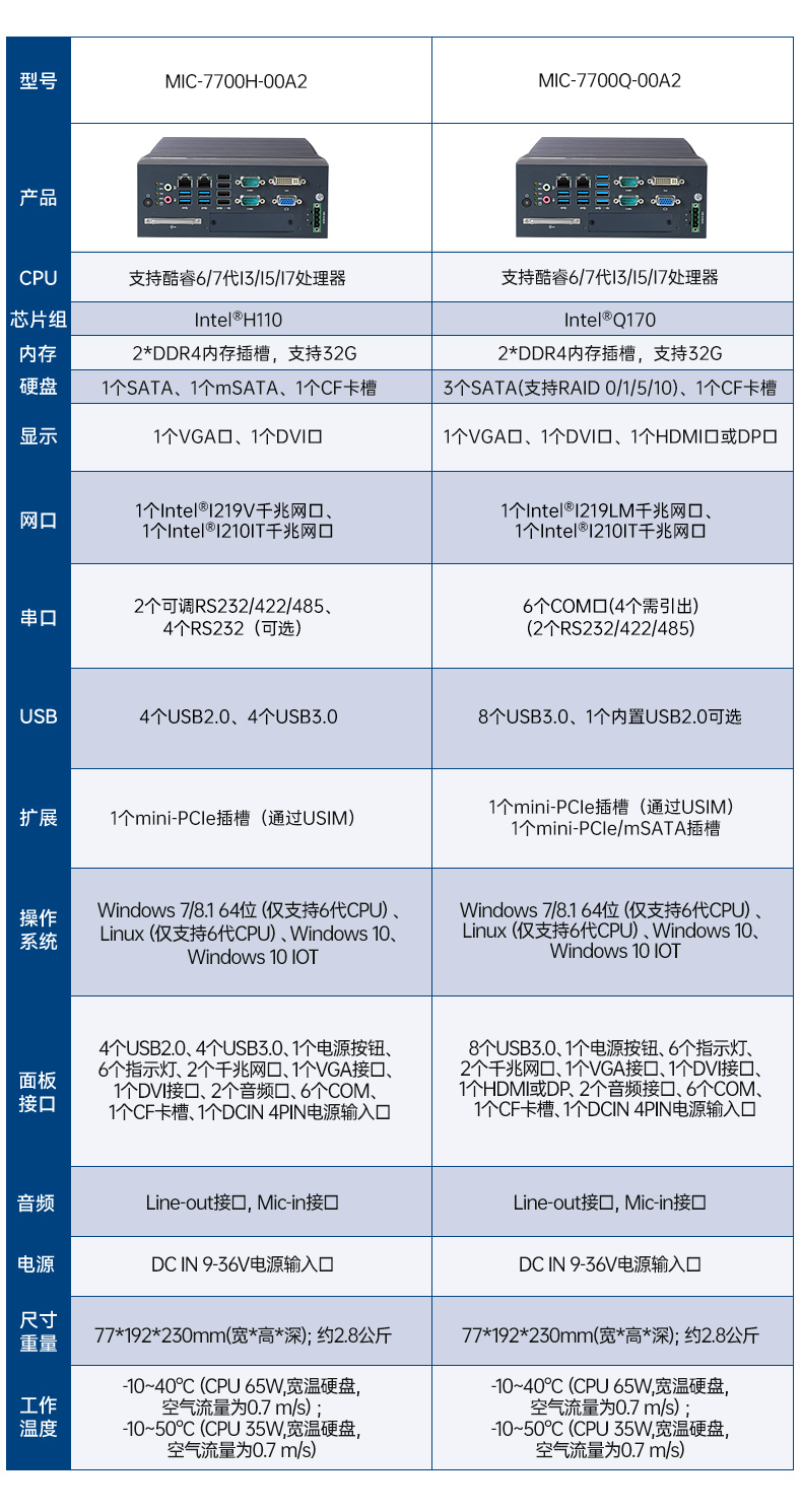 酷睿6/7代研華工控機,研華嵌入式電腦,MIC-7700H-00A2.jpg