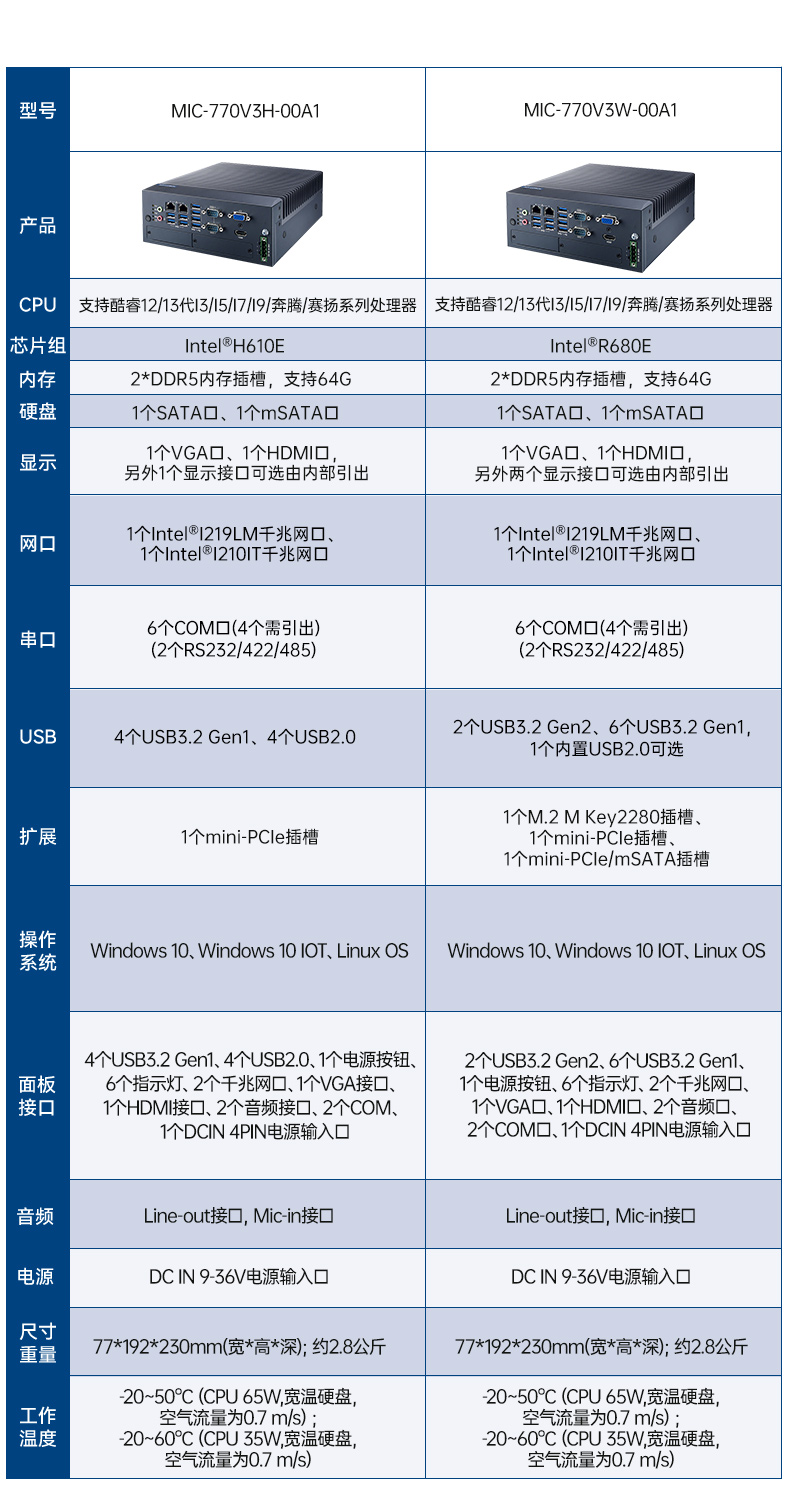 酷睿6/7代研華工控機,研華嵌入式電腦,MIC-7700H-00A2.jpg