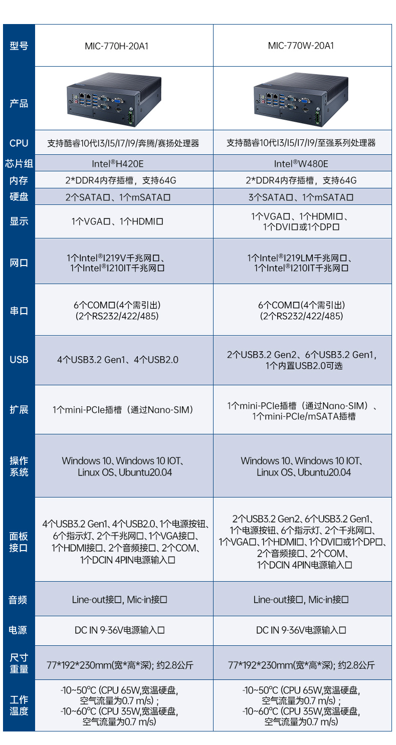 酷睿6/7代研華工控機,研華嵌入式電腦,MIC-7700H-00A2.jpg