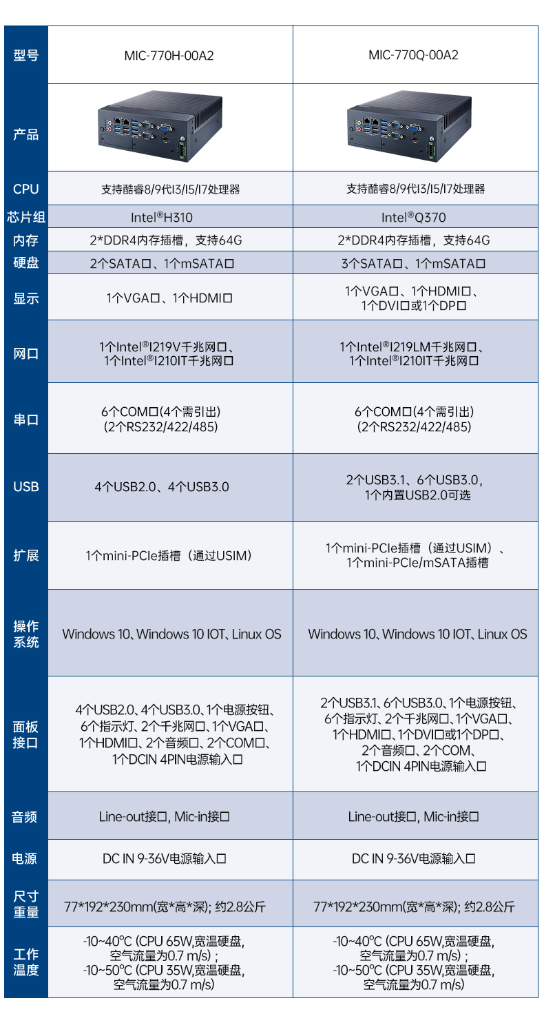 酷睿6/7代研華工控機,研華嵌入式電腦,MIC-7700H-00A2.jpg