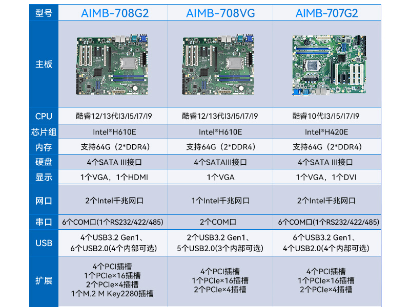 研華4U工控機,機器視覺工業(yè)電腦