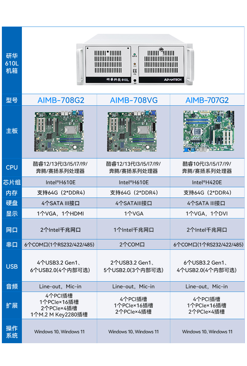 研華4U工控機,機器視覺工業(yè)電腦,IPC-610L-708G2.jpg