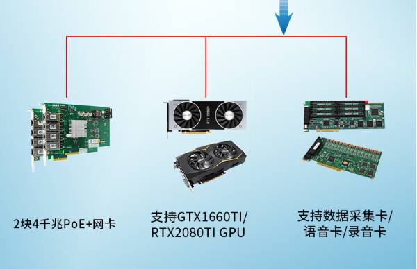 4U工控一體機(jī)擴(kuò)展.png