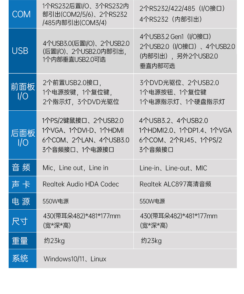 東田4U工控機,高性能工控電腦,DT-610L-BH610MA.jpg