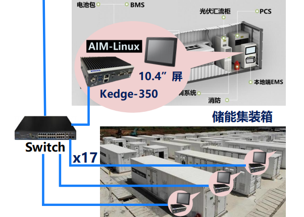 嵌入式工控機(jī).png