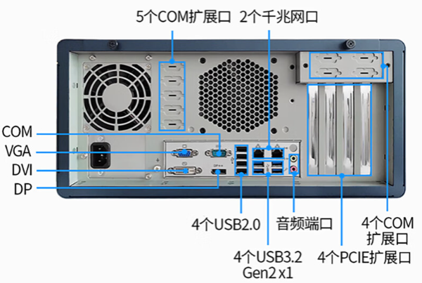 4U立式工控機(jī)端口.png