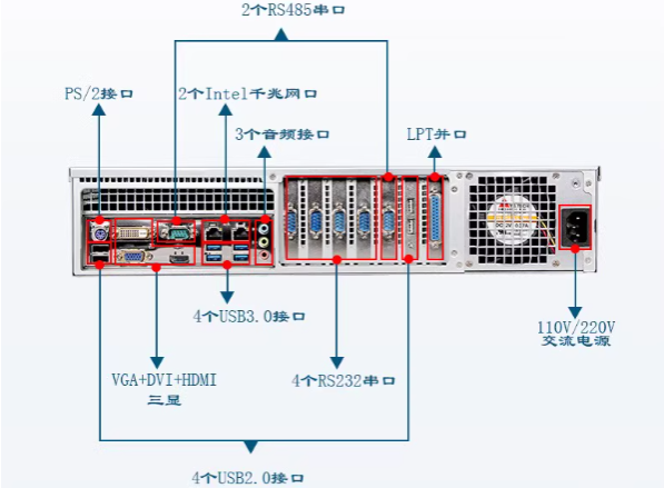 2U工控機(jī)端口.png