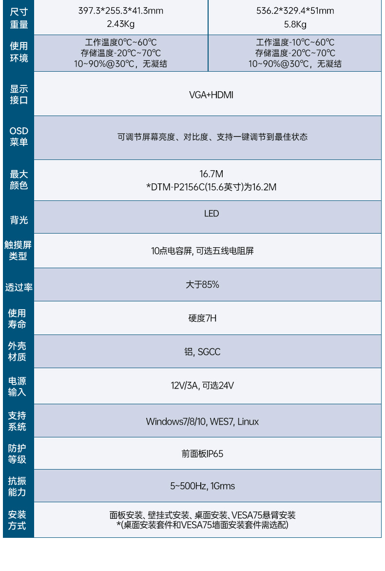 8/10.1/12.1/15.6/21.5英寸工業(yè)觸摸顯示器,DTM-P2108C.jpg