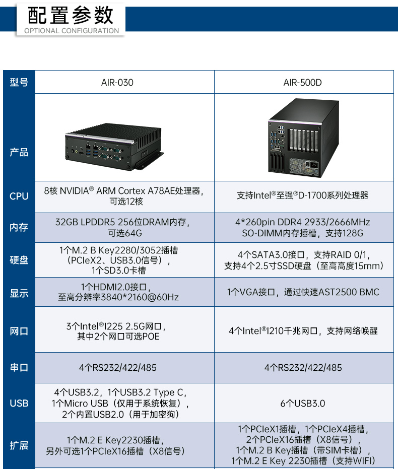 研華高性能邊緣計(jì)算工控機(jī),搬運(yùn)機(jī)器人導(dǎo)航分析ai解決方案,AIR-030.jpg