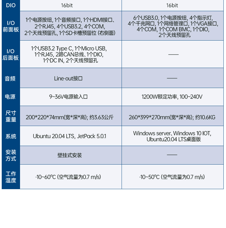 研華AI邊緣服務(wù)器,雙GPU工控主機,DDR4內(nèi)存|AIR-500D.jpg