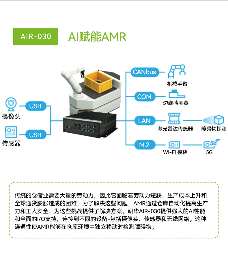 研華AI邊緣服務(wù)器,雙GPU工控主機,DDR4內(nèi)存|AIR-500D.jpg