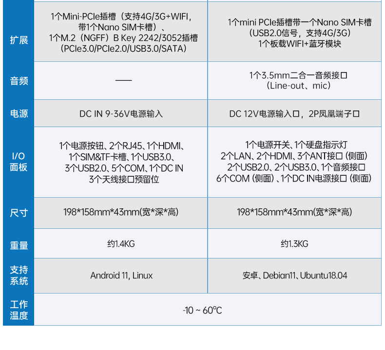 ARM工控機,支持麒麟操作系統(tǒng)電腦,DTB-3051-RK3568.png