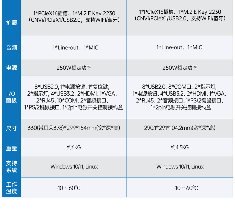 酷睿12/13代工控機,壁掛工業(yè)電腦主機廠家,DT-5206-JH610MC.png