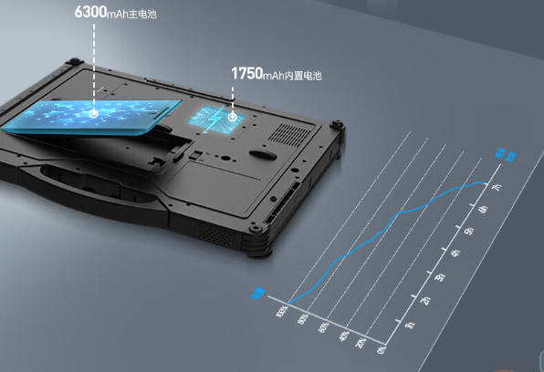 三防筆記本電腦續(xù)航.png