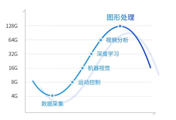 工控機內(nèi)存容量.png