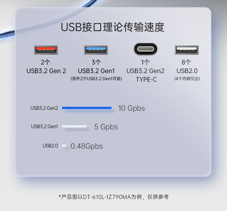 酷睿13/14代工控主機(jī),高性能可擴(kuò)展工控機(jī),DT-610L-IZ790MA.jpg