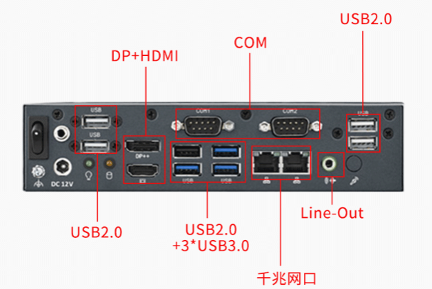 電腦小主機端口.png