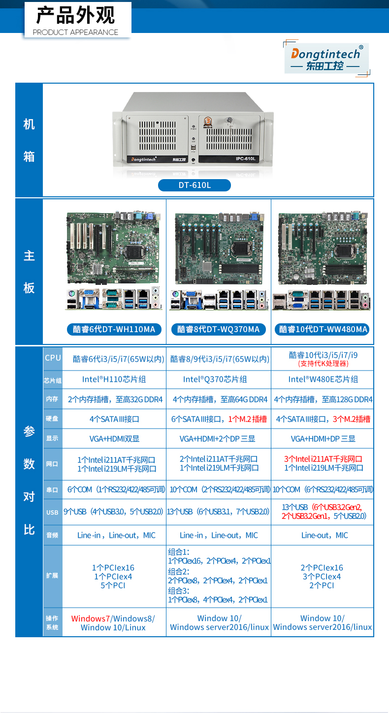 東田三防工控機,三防漆工業(yè)PC,防堿防霉菌工業(yè)主機,DT-610L-WW480MA.jpg