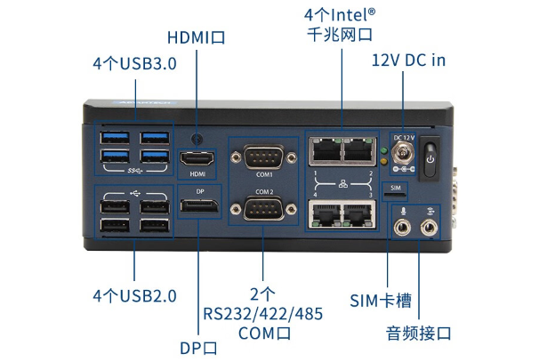 微型主機(jī)電腦端口.png