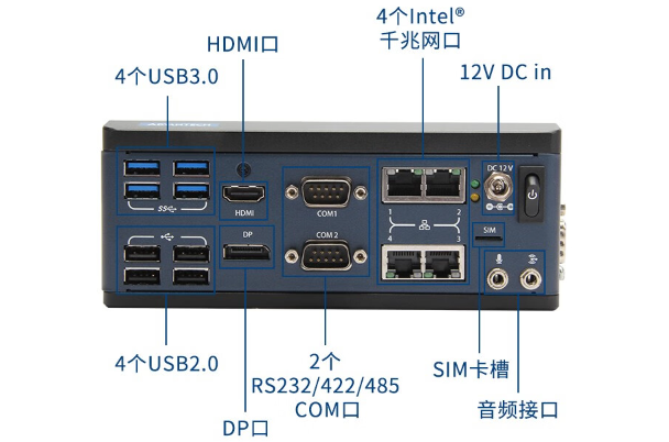 研華嵌入式工控機(jī)端口.png