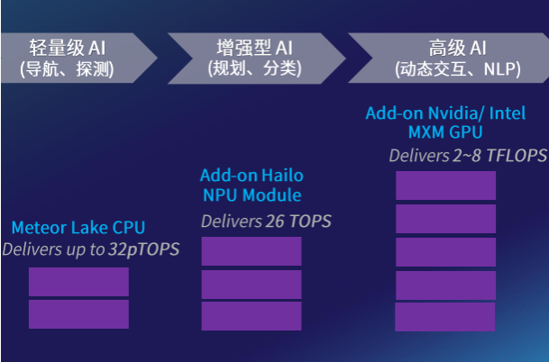 工控設備AI配置.png