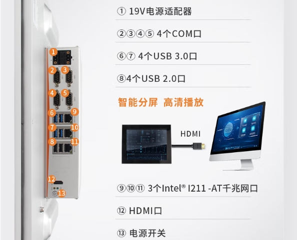 東田工業(yè)電腦一體機端口.png