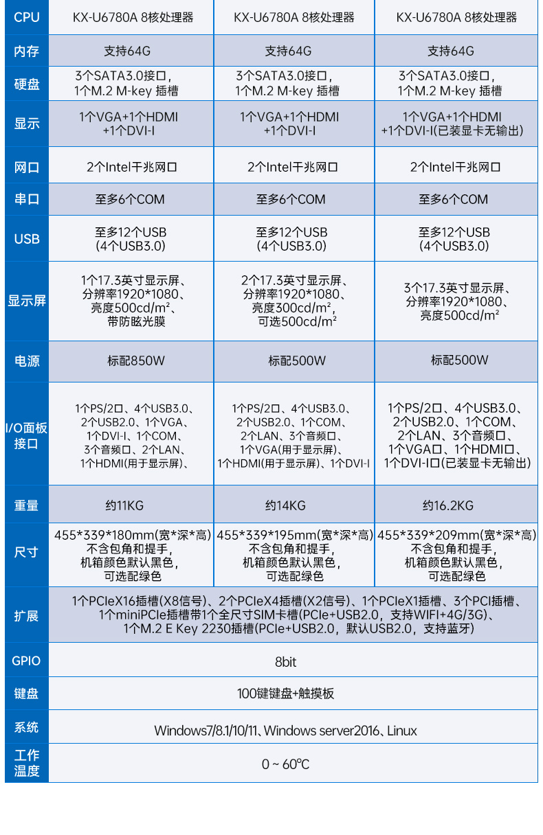 國產三屏工業(yè)便攜機,17.3英寸移動工作站筆記本,DT-S1437AD-U6780A.jpg