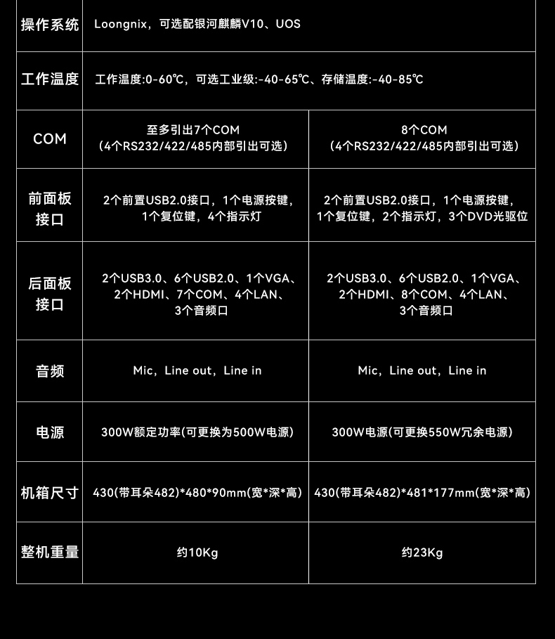 東田國產(chǎn)龍芯工控機(jī),3A6000四核八線程工業(yè)主機(jī),DT-61025-N3A6KMB.jpg