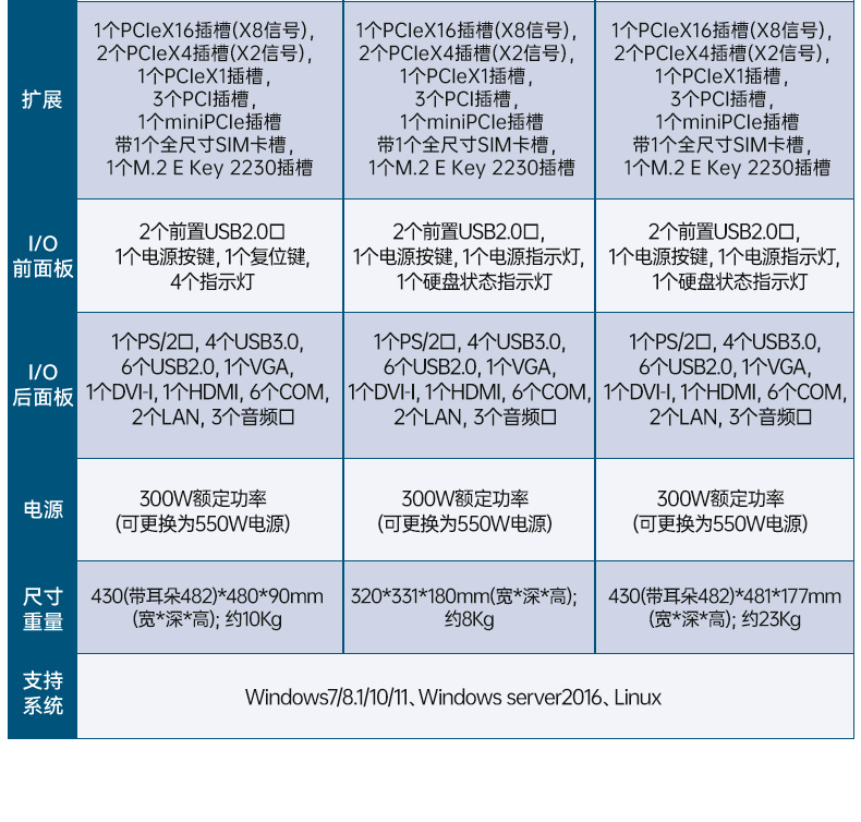 國產(chǎn)兆芯處理器工控機(jī),4U上架式工控電腦,DT-610L-B6780AMA.jpg