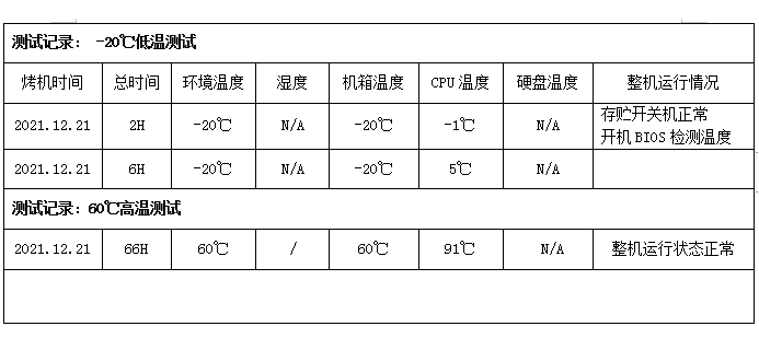 東田工控機測試記錄.png