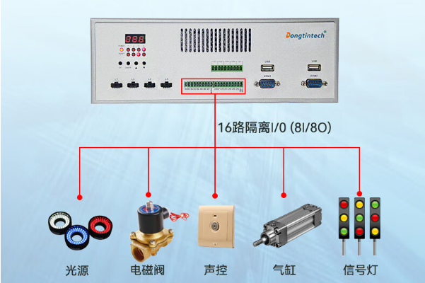 東田帶I/O工控機(jī).png