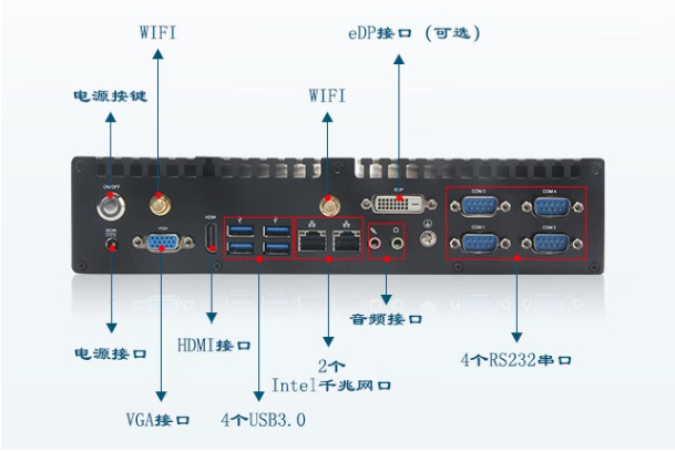 東田嵌入式工控機端口.png