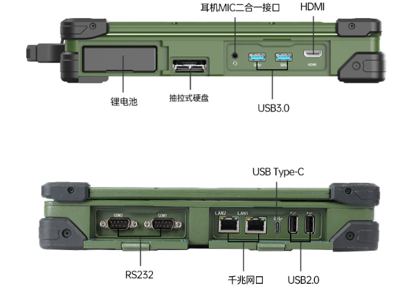 東田三防筆記本電腦端口.png