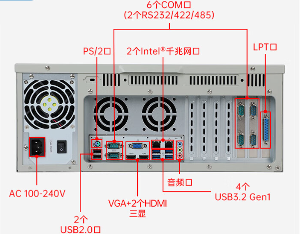 東田4U上架式工控機(jī)端口.png