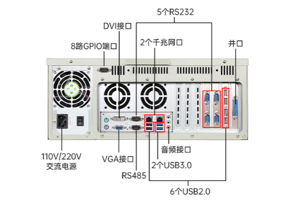 東田工控機(jī)端口.png