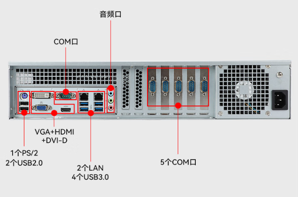 東田2U機(jī)架式工控機(jī)端口.png