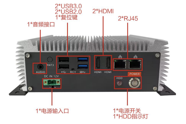 東田嵌入式工控機(jī)端口.png