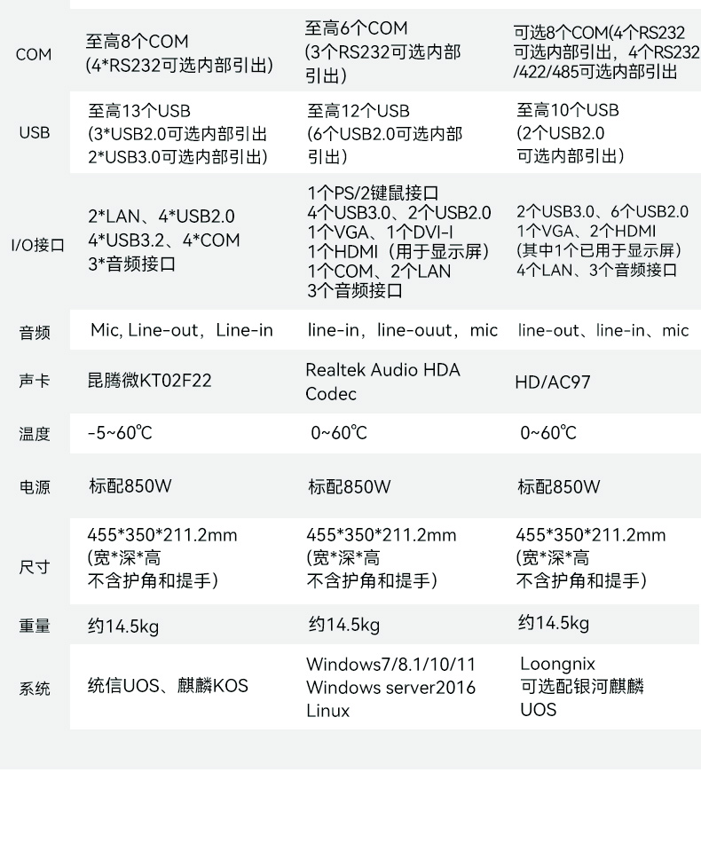 17.3寸便攜式加固電腦,國(guó)產(chǎn)海光cpu主機(jī),DTG-1417ZD-U3350MA.jpg