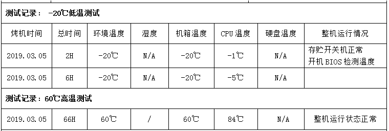 東田嵌入式工控機高低溫測試.png