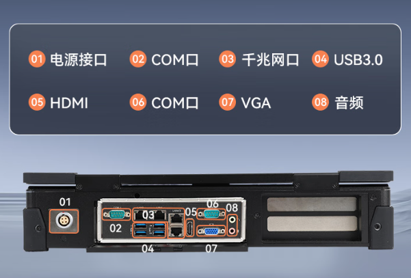 東田國產(chǎn)加固計(jì)算機(jī)端口.png