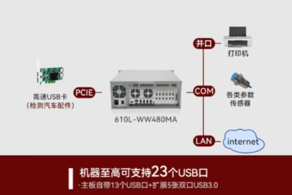 東田視覺控制器端口.png
