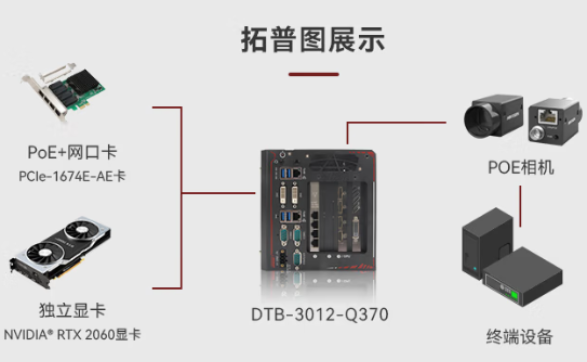 東田嵌入式能源工控機(jī)拓?fù)鋱D.png