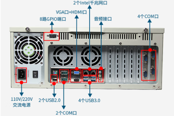 東田4U工業(yè)電腦主機端口.png