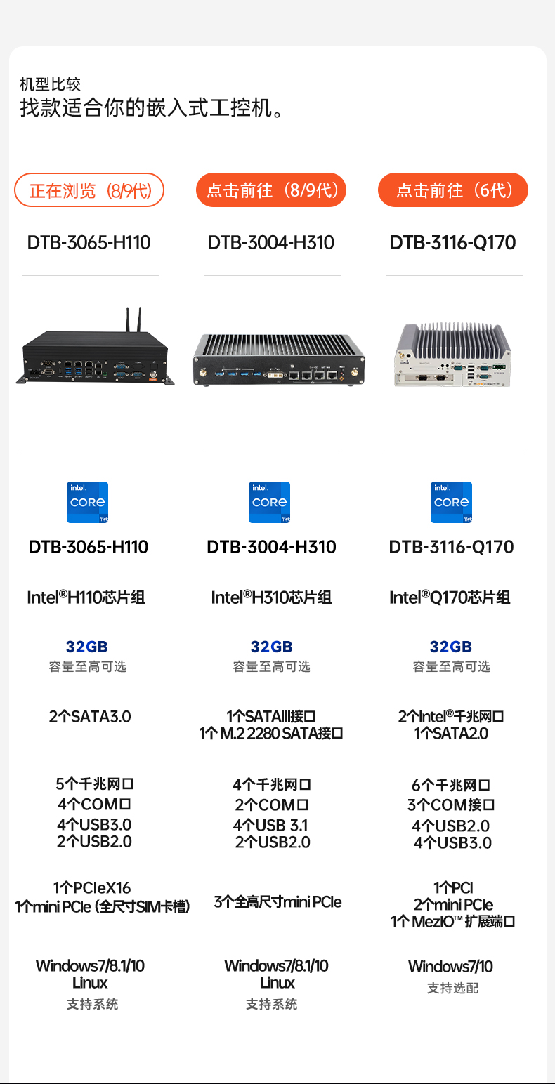 酷睿8/9代無風(fēng)扇嵌入式工控機,雙顯迷你工業(yè)主機廠家,DTB-3065-H110.png