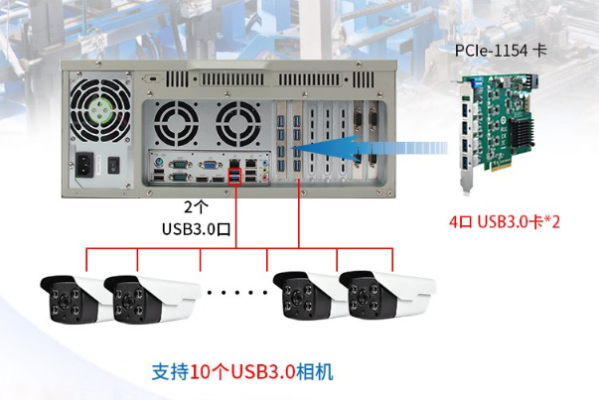 東田電子警察工控機相機.png